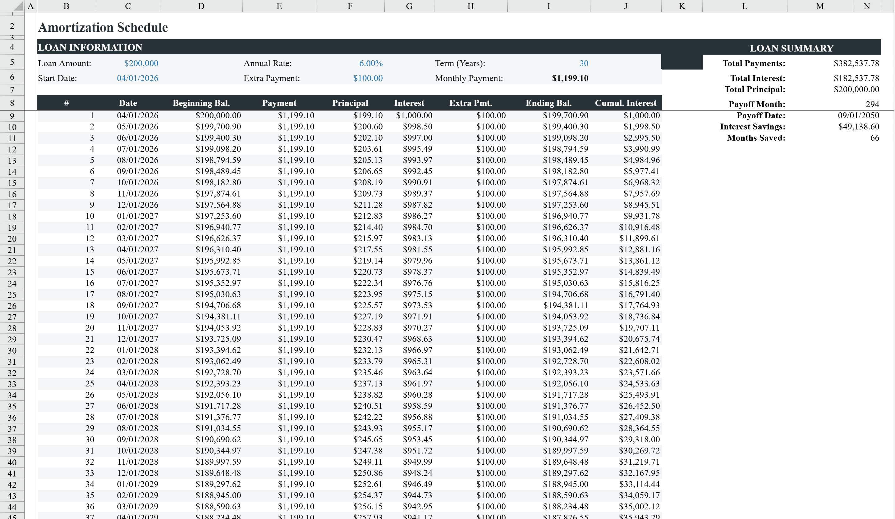 Preview of Amortization Schedule