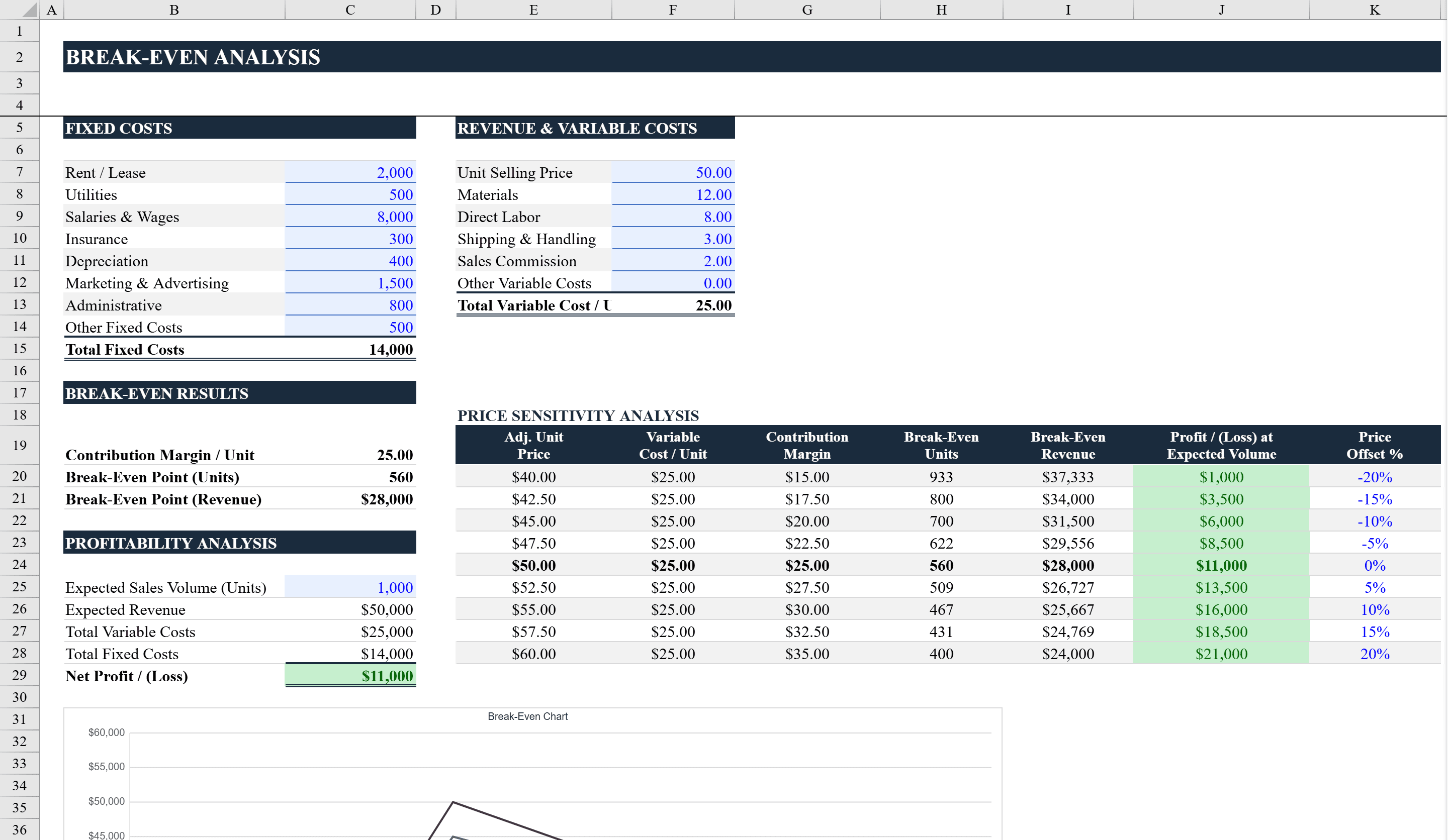 Preview of Break Even Analysis Template