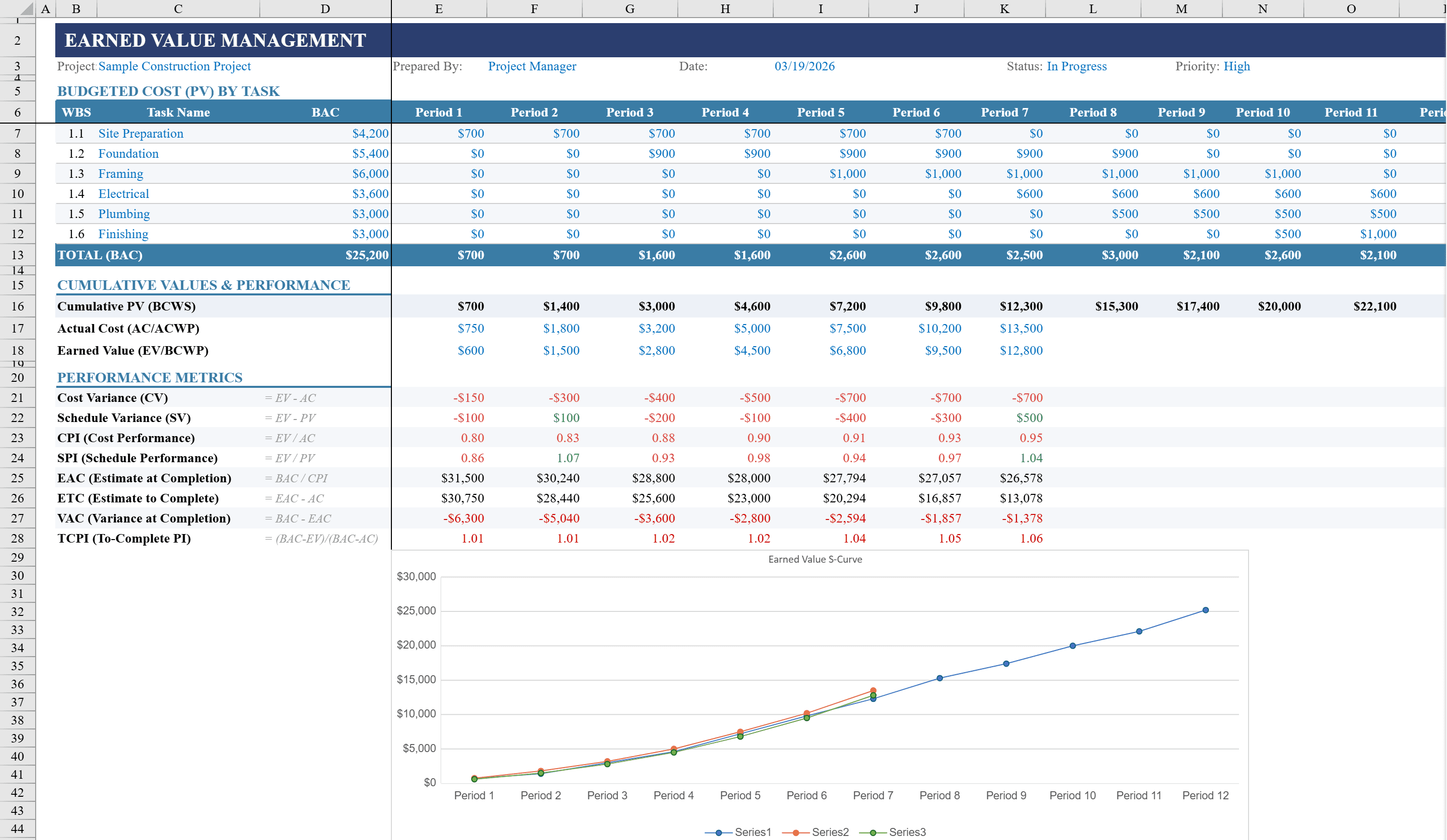Preview of Earned Value Management