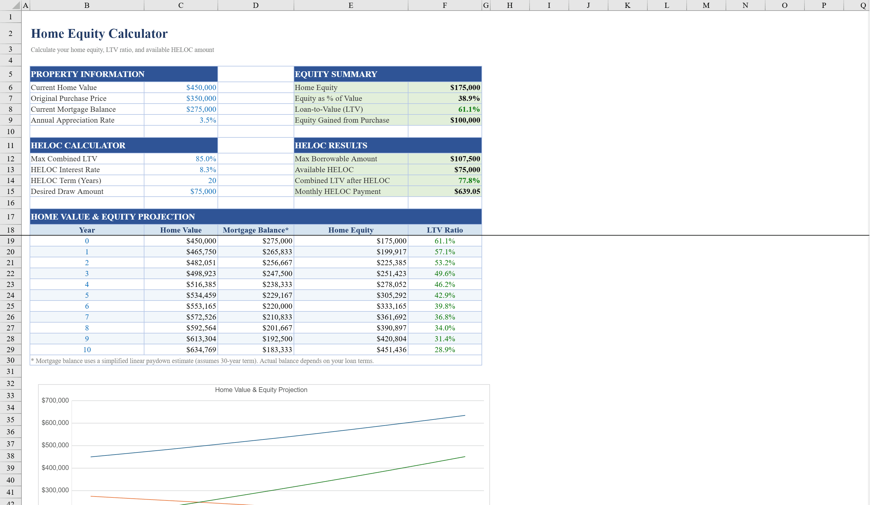 Preview of Home Equity Calculator